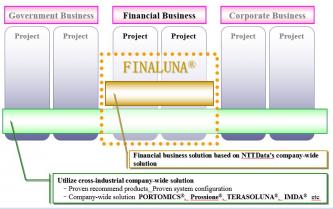 solutionStructure02e.jpg