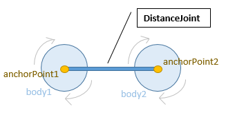 distancejoint.png