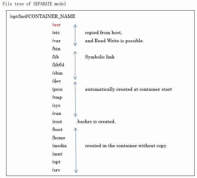 separate-filetree.jpg