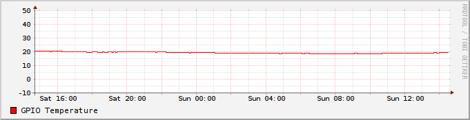 gpio_temp.png