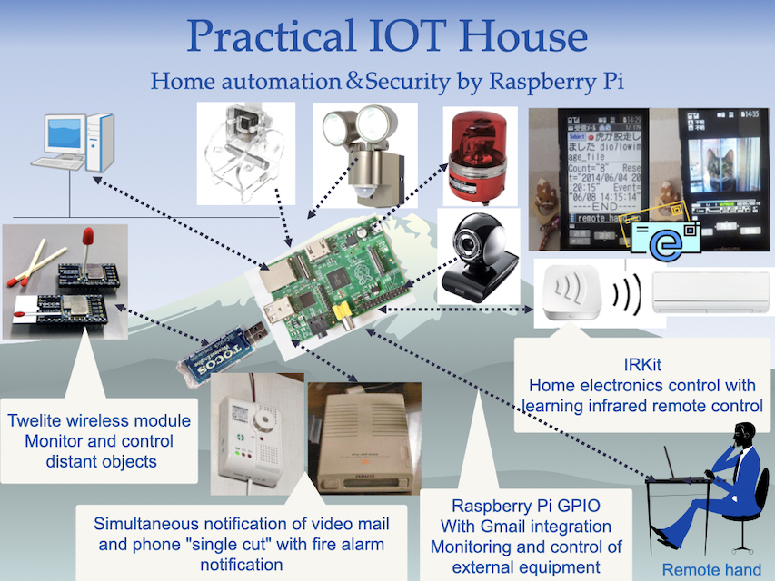 IOT-House_20200831.jpeg