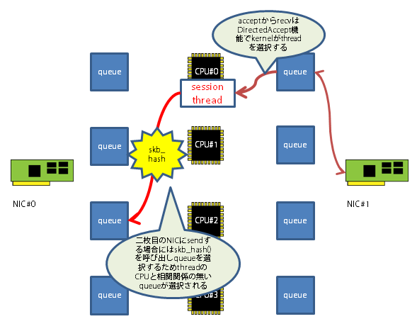 l7vsd_software_structure.png